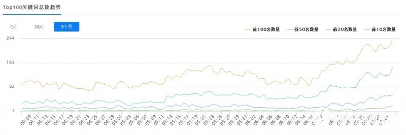 360桌面截圖20160705153915