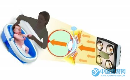 嬰兒游泳取暖設備