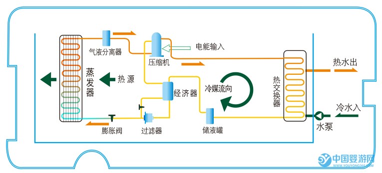 超低溫型熱水機組工作原理