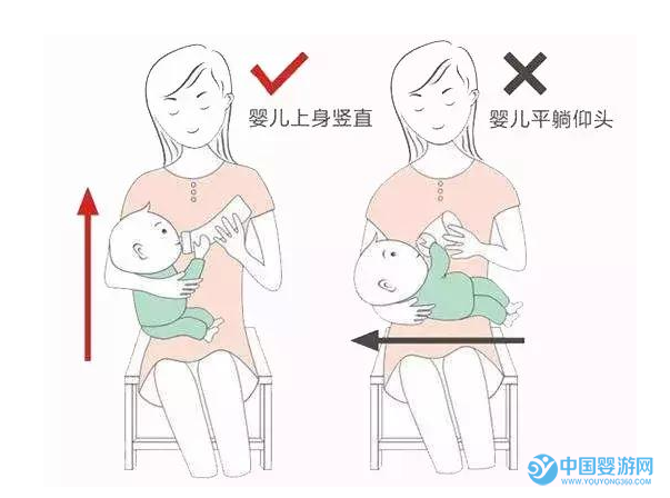 奶瓶喂奶的正確姿勢