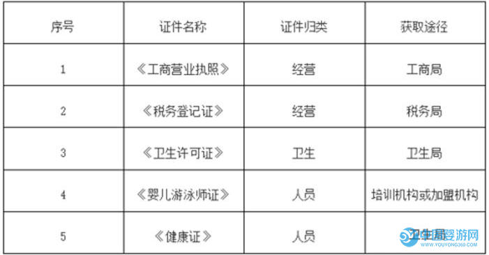 接手轉讓的嬰兒游泳館靠譜嗎？1