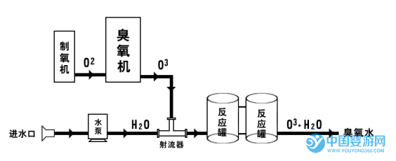 嬰兒游泳館用什么消毒比較好？嬰兒游泳館怎么消毒經濟實惠效果好 嬰兒游泳池消毒方式2