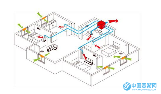 嬰兒游泳館除濕設備 嬰兒游泳除濕設備選購 除濕設備哪個好用 嬰兒游泳館裝空調還需要購買除濕設備嗎？哪種除濕設備更好用11