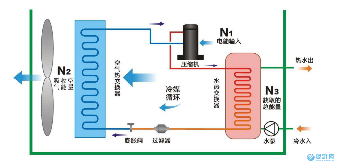 嬰兒游泳館空氣能熱水器使用壽命幾年？值得投資嗎？ 空氣能熱水器使用年限 空氣能熱水器優勢有哪些 空氣能熱水器值得投資嗎